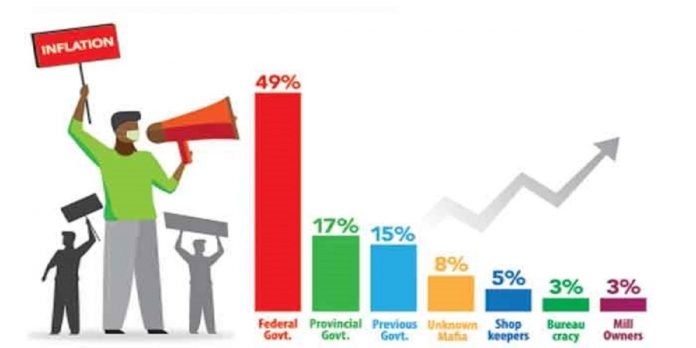 IPSOS Surveys - The News Today - TNT
