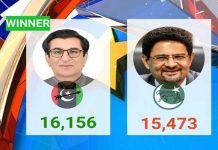NA-249 by-elections: Qadir Khan Mandokhel of PPP wins in close contest with PML-N polls - The News Today - TNT