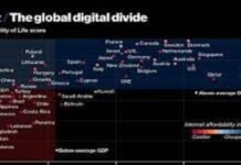 Pakistan lagging behind India, Iran in ‘Digital Quality of Life’; ranks 97th among 110 countries DQL - The News Today - TNT